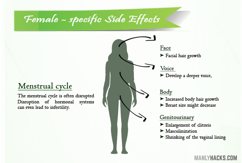 female specific SIDE EFFECTS OF STEROID